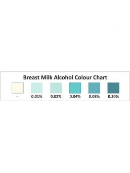 En bröstmjölksalkoholtestrsticka som tar bort alla gissningar om det finns alkohol i bröstmjölken, så att en ammande mamma kan amma med tillförsikt.