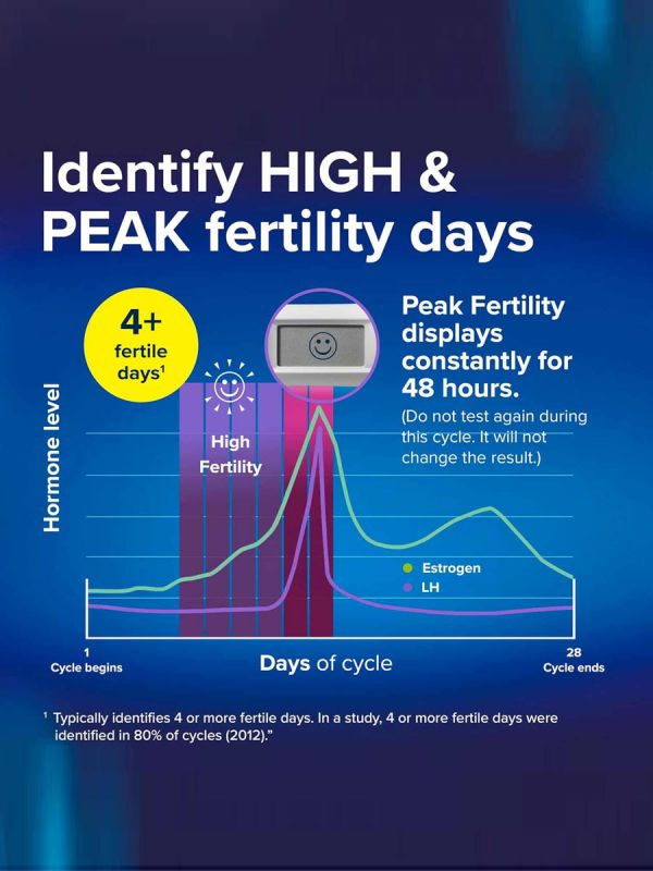 CLEARBLUE Digital ägglossningstest With DUAL HORMONE INDICATOR 30 st