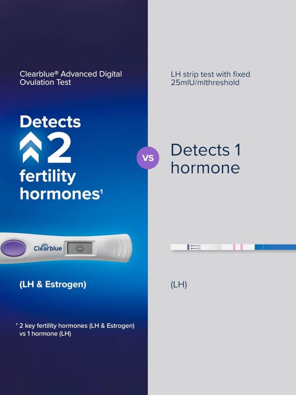 CLEARBLUE Digital ägglossningstest With DUAL HORMONE INDICATOR 30 st