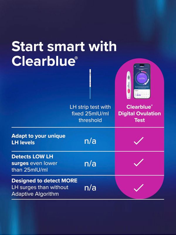 Clearblue Ägglossningstest Digitalt 30 st – Mycket noggrant ägglossningstest för graviditetsplanering
