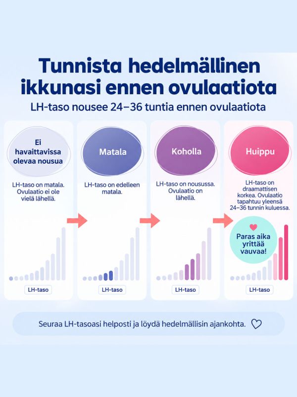 One Step Health App ägglossningstest 50 st + graviditetstest 20 st