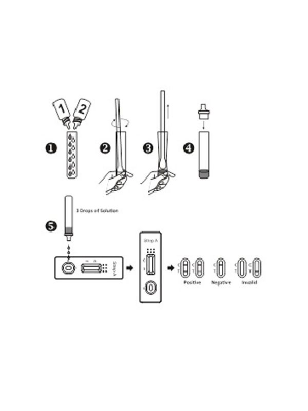 Streptokocker A hemtest